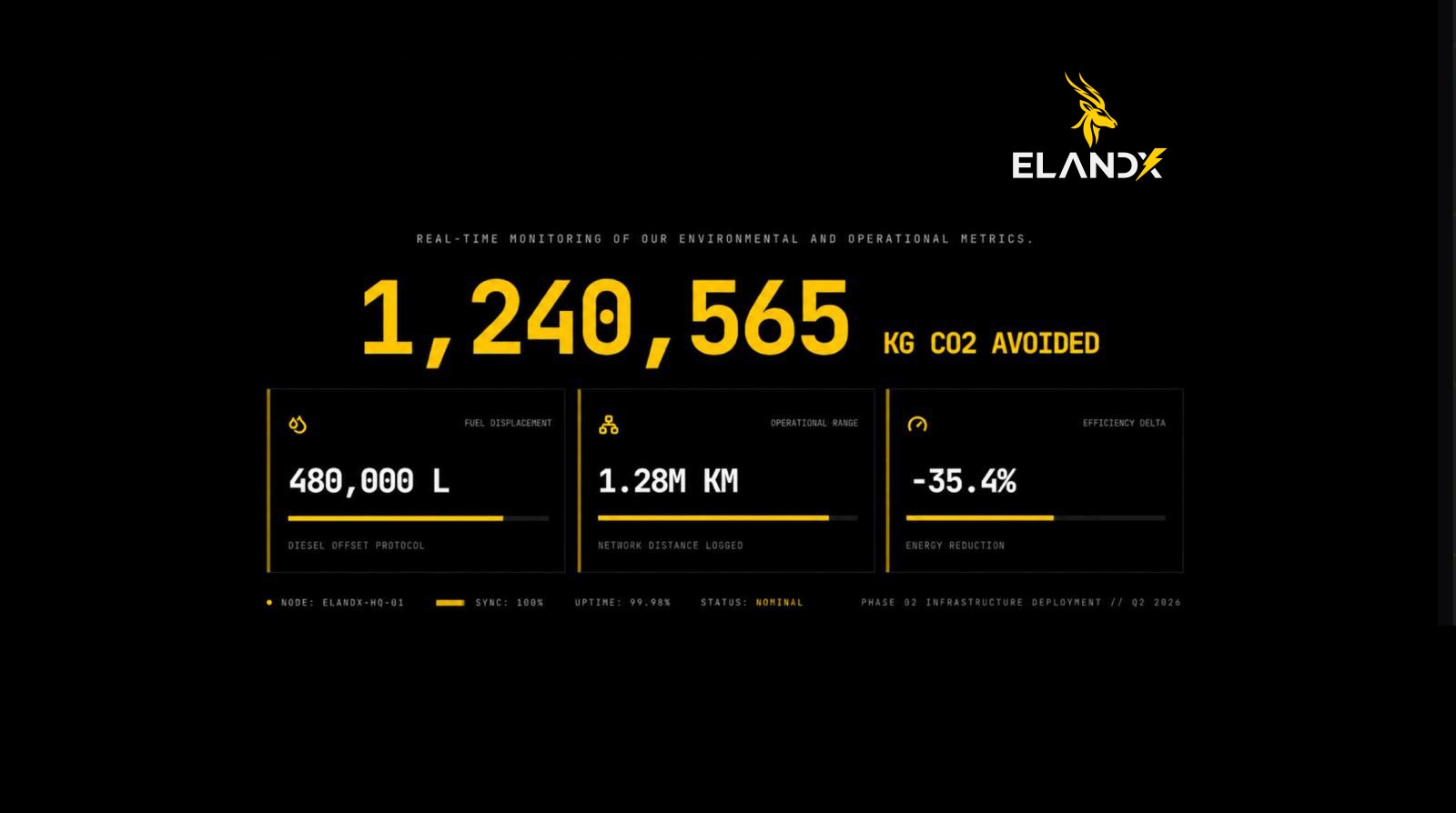 Data Intelligence